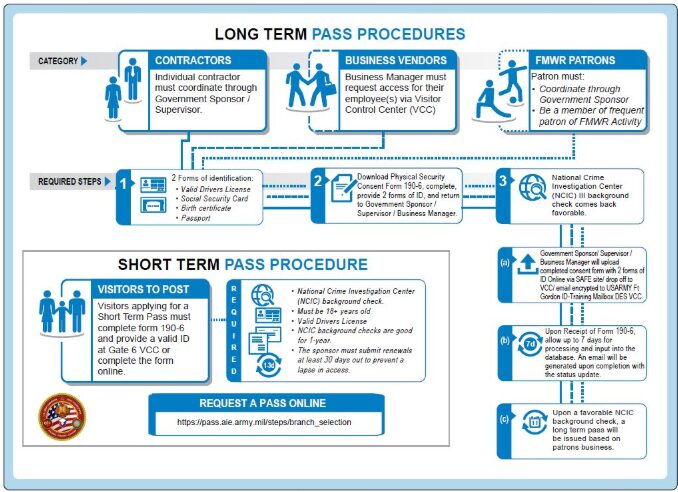 How to obtain a Fort Gordon pass